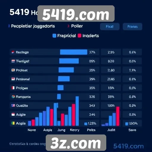 Estudo revela perfil dos jogadores no site 5419.com
